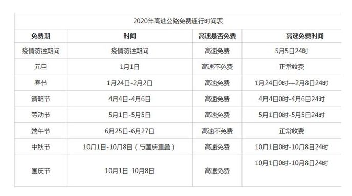 2020高速通行免费时段-91香蕉在线下载大香蕉首页机